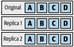 Simplest Replicate